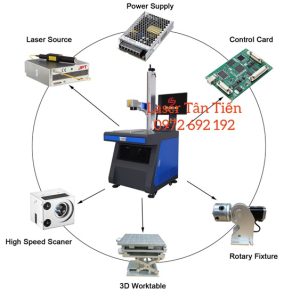 Cấu tạo của máy khắc laser fiber kim loại